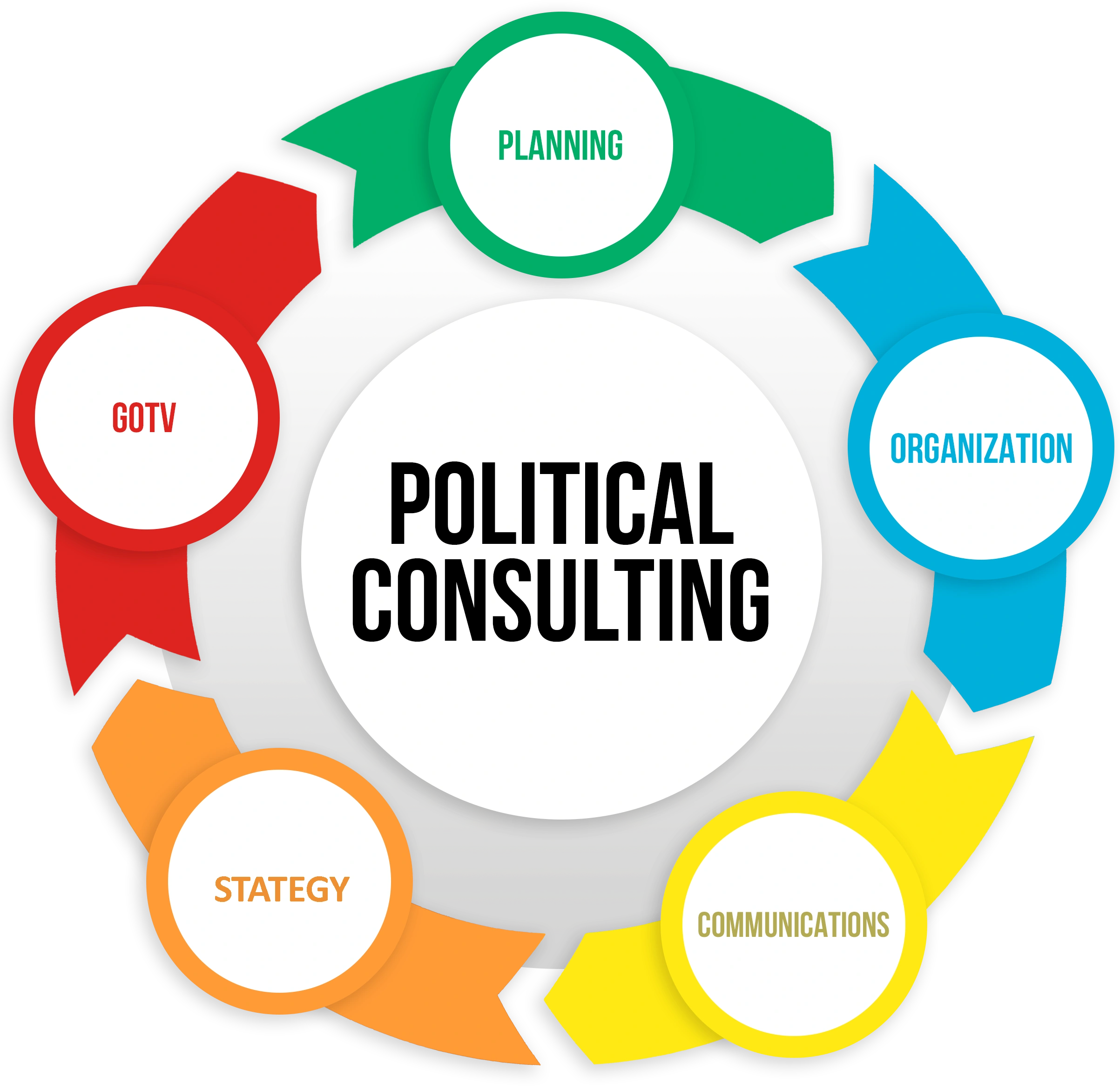 POLITICAL CONSULTING